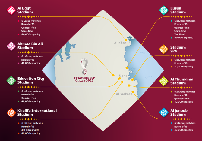 Allin 88 worldcup 2022: Qatar's official 128-page fan guide has 7 chapters to make you a travel expert-1